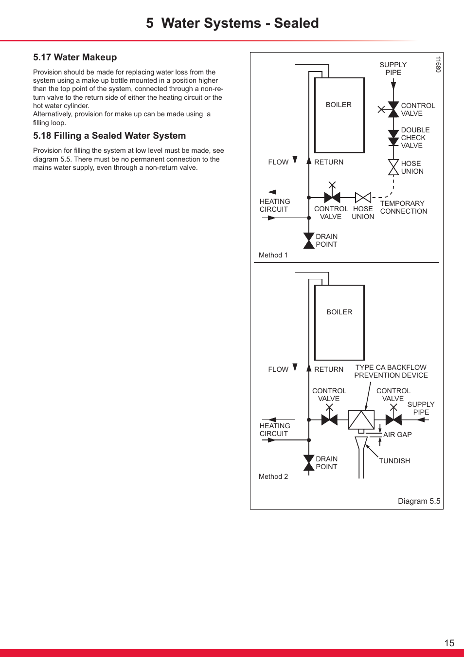 5 water systems - sealed, 17 water makeup, 18 filling a sealed water system | Glow-worm Flexicom hx User Manual | Page 15 / 60