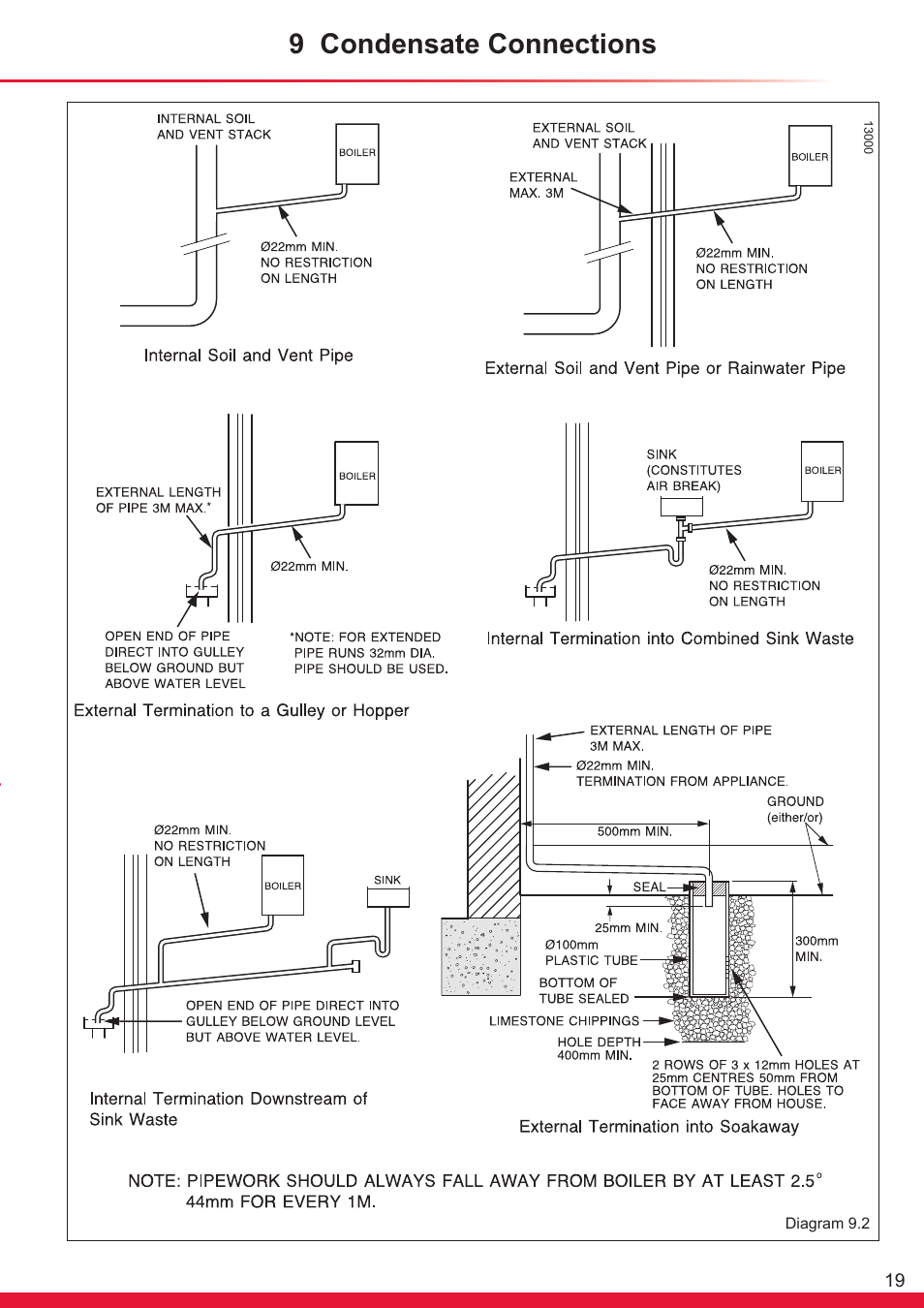 9 condensate connections | Glow-worm Flexicom hx User Manual | Page 19 / 60