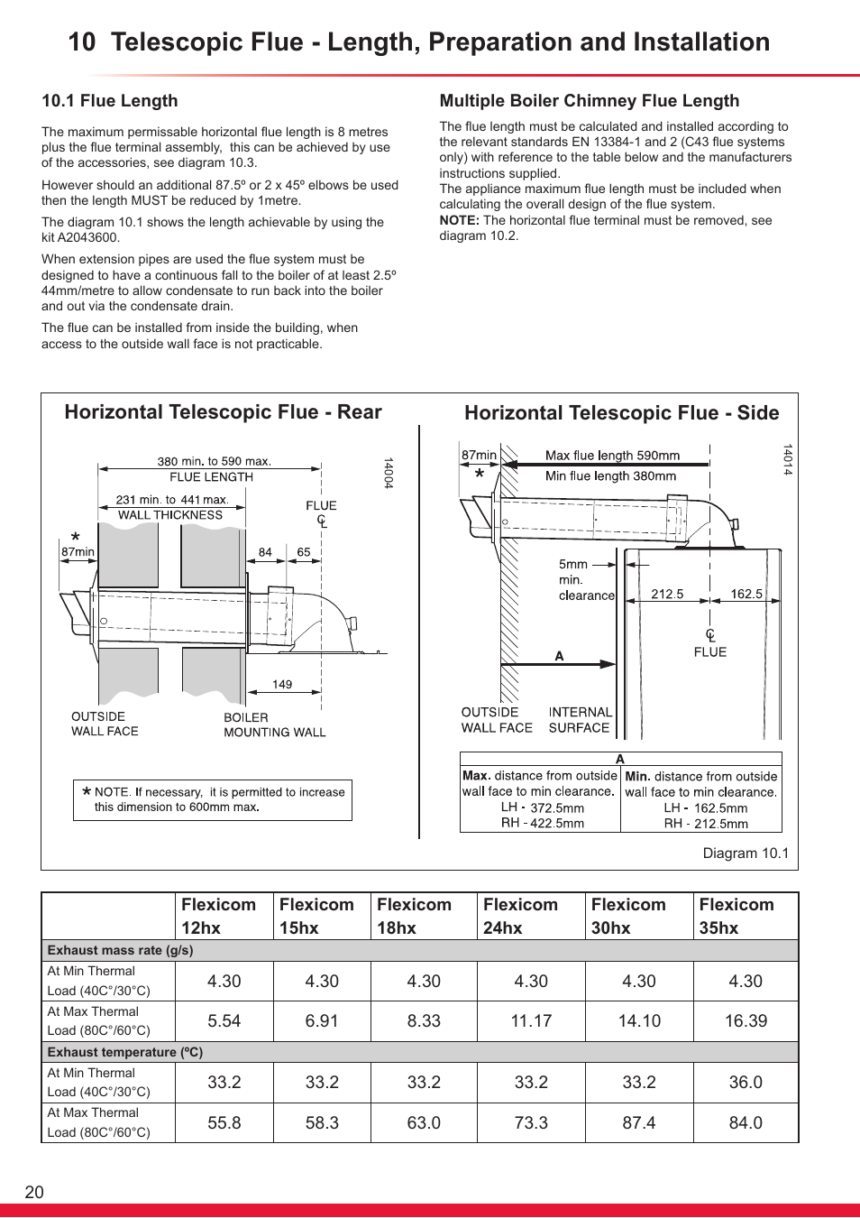 Horizontal telescopic flue - rear, Horizontal telescopic flue - side | Glow-worm Flexicom hx User Manual | Page 20 / 60
