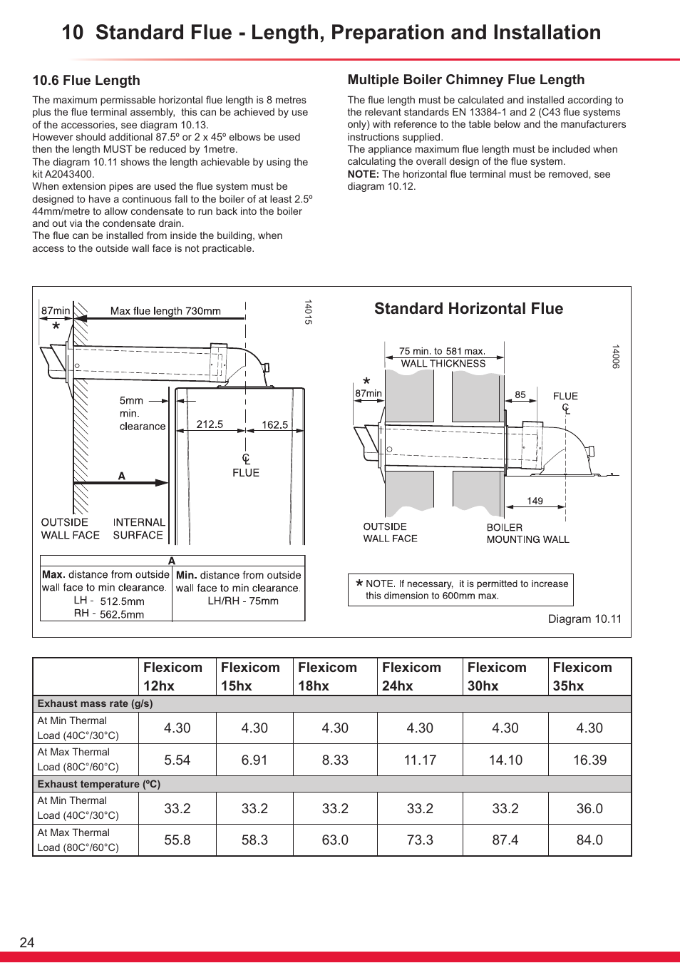 Standard horizontal flue | Glow-worm Flexicom hx User Manual | Page 24 / 60