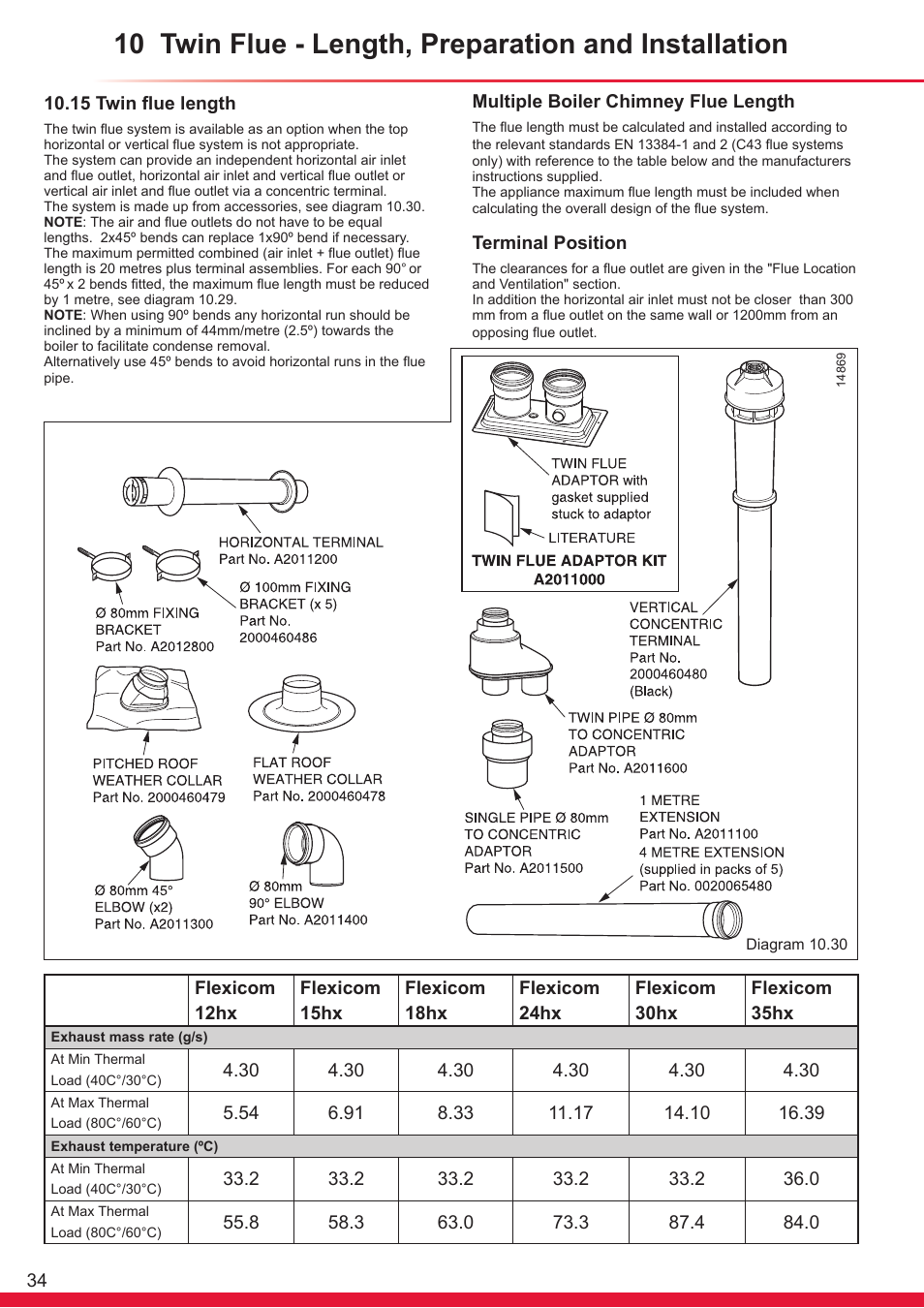Glow-worm Flexicom hx User Manual | Page 34 / 60