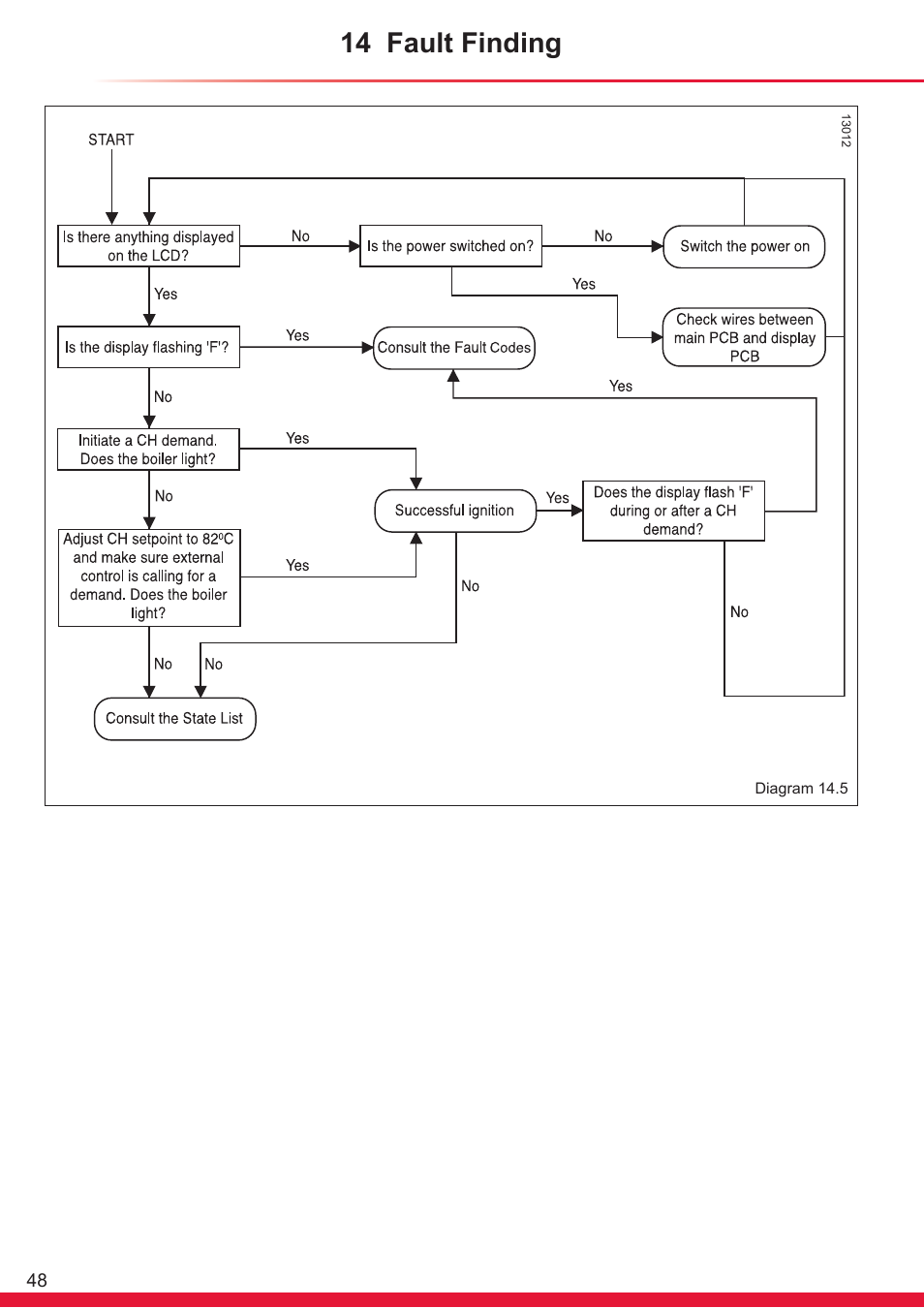 14 fault finding | Glow-worm Flexicom hx User Manual | Page 48 / 60