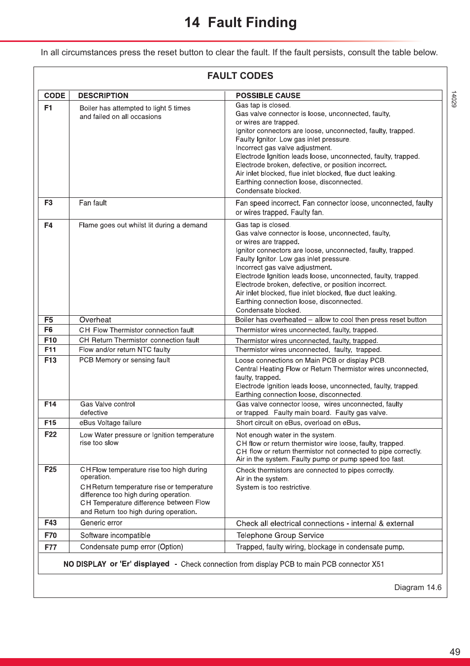 14 fault finding | Glow-worm Flexicom hx User Manual | Page 49 / 60