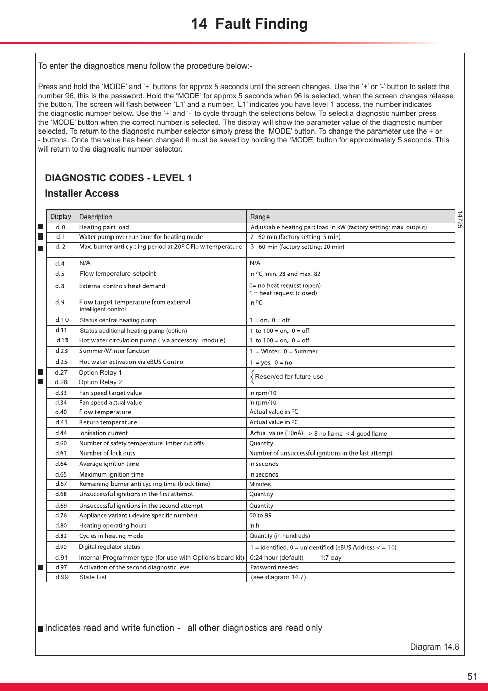 14 fault finding, Diagnostic codes - level 1 installer access | Glow-worm Flexicom hx User Manual | Page 51 / 60