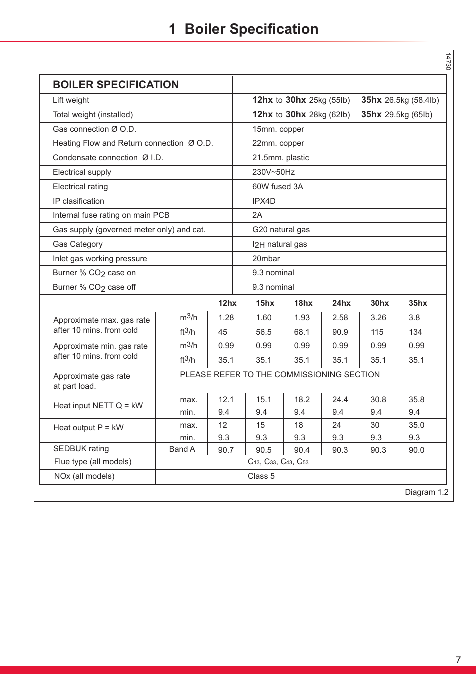 1 boiler specification, Boiler specification | Glow-worm Flexicom hx User Manual | Page 7 / 60
