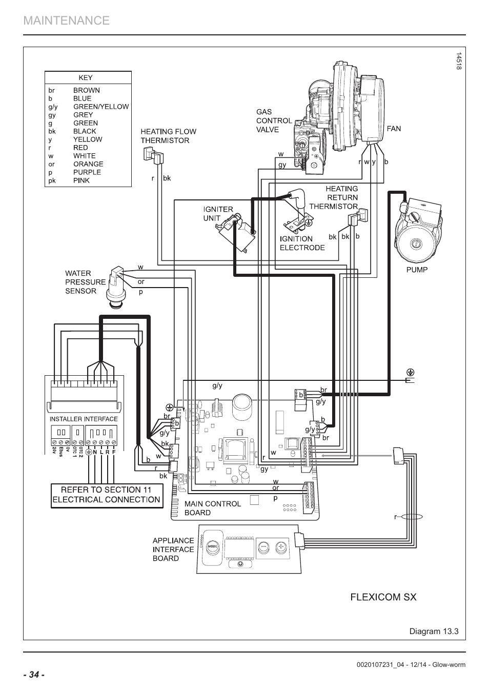 Maintenance | Glow-worm Flexicom sx User Manual | Page 34 / 52