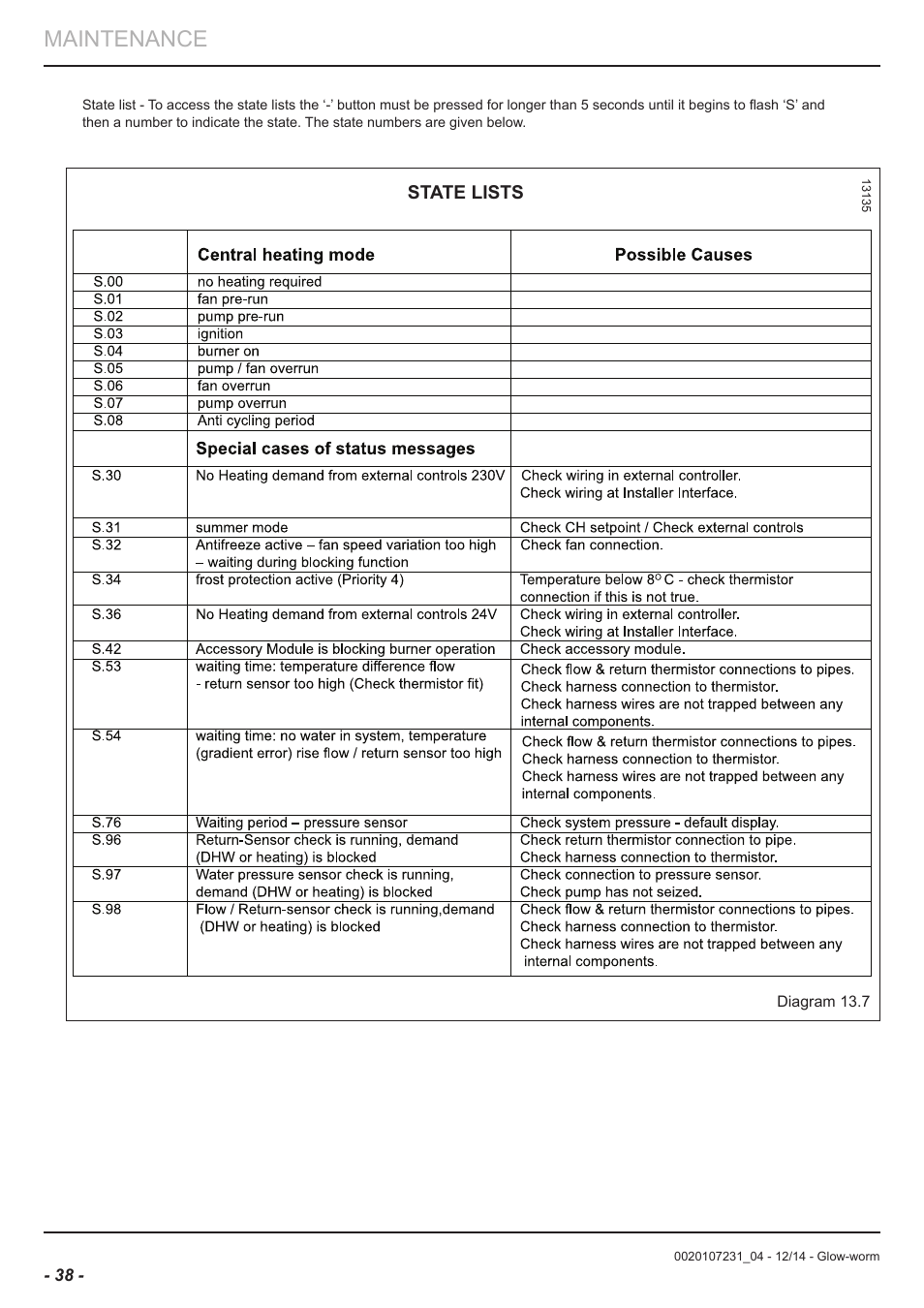 Maintenance | Glow-worm Flexicom sx User Manual | Page 38 / 52
