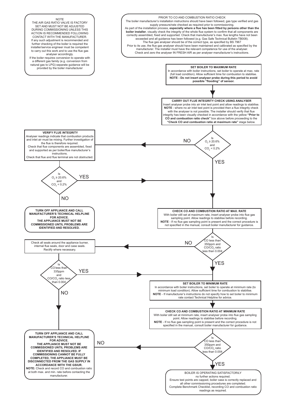 No yes yes yes yes yes | Glow-worm Flexicom sx User Manual | Page 49 / 52