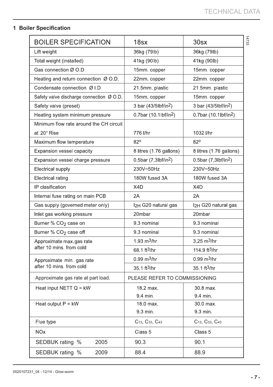 Technical data | Glow-worm Flexicom sx User Manual | Page 7 / 52