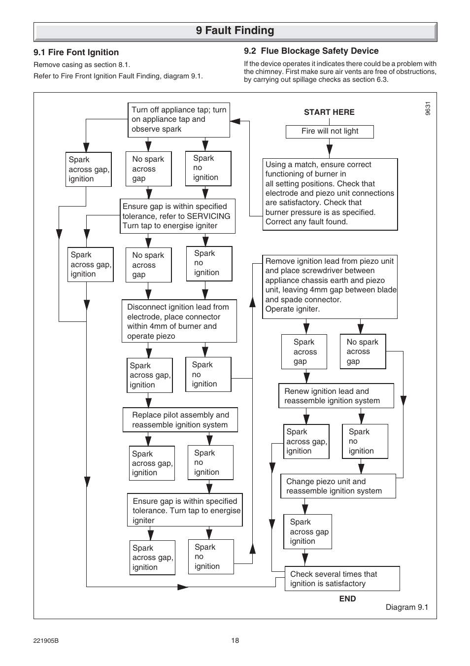 9 fault finding | Glow-worm Heartbeat 4 User Manual | Page 18 / 20