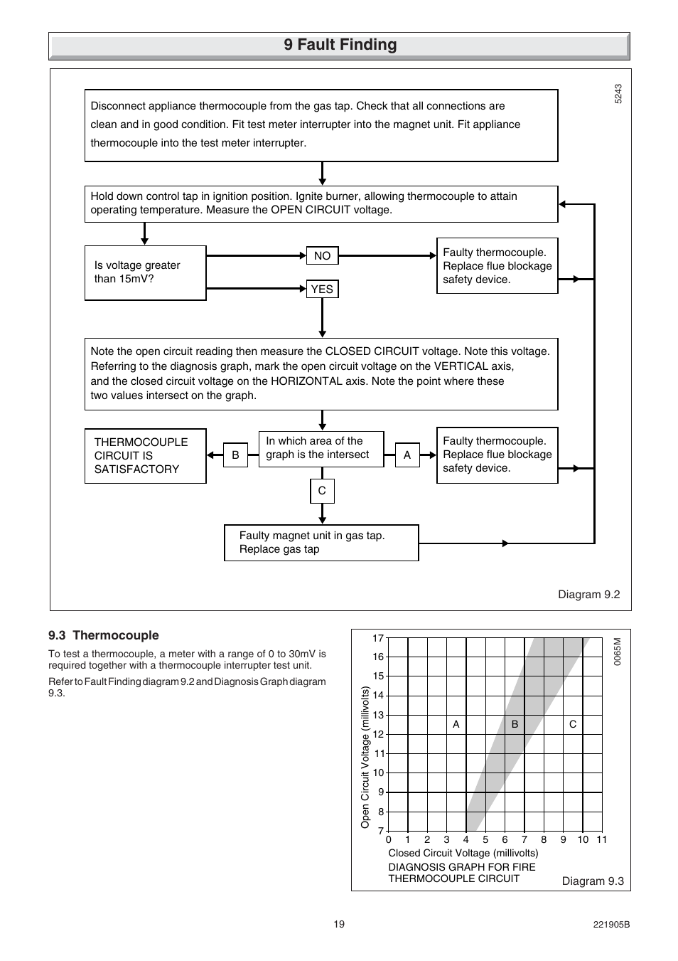 9 fault finding | Glow-worm Heartbeat 4 User Manual | Page 19 / 20