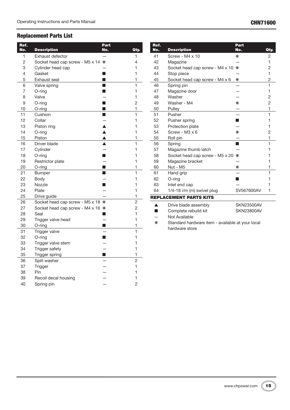 Replacement parts list | Campbell Hausfeld IN729800AV User Manual | Page 15 / 48