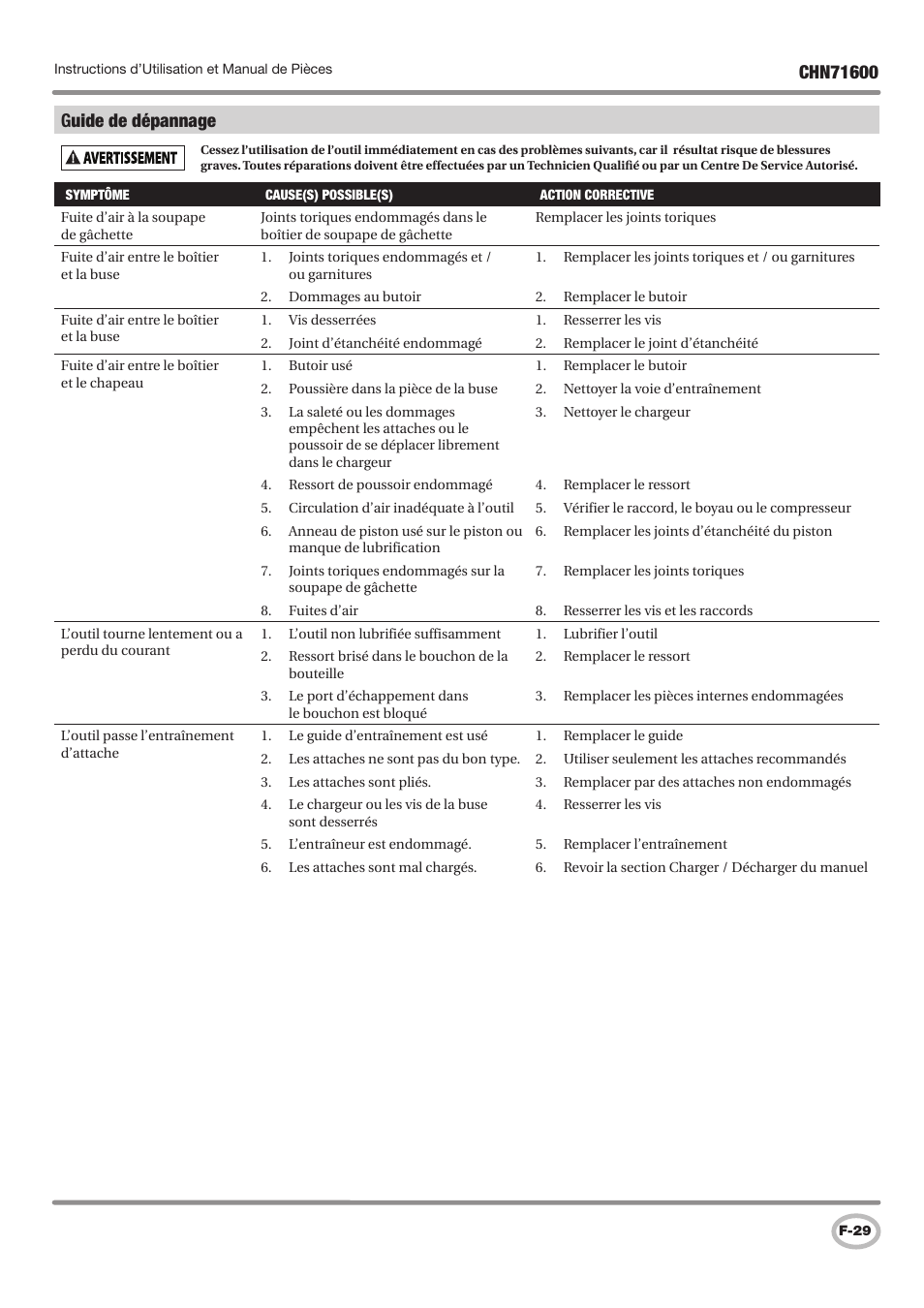 Campbell Hausfeld IN729800AV User Manual | Page 29 / 48