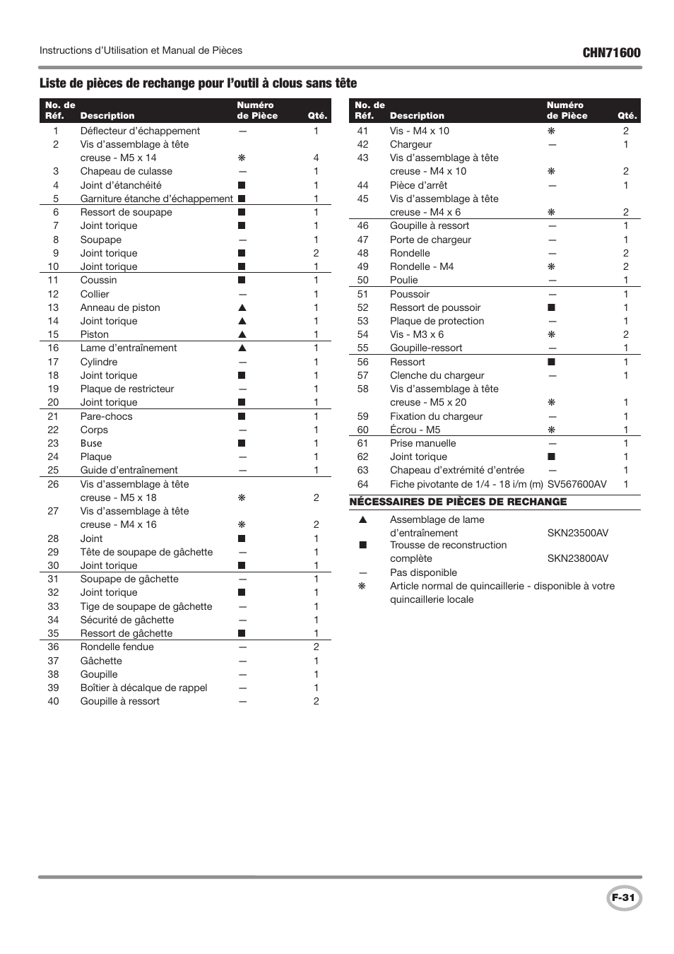 Campbell Hausfeld IN729800AV User Manual | Page 31 / 48