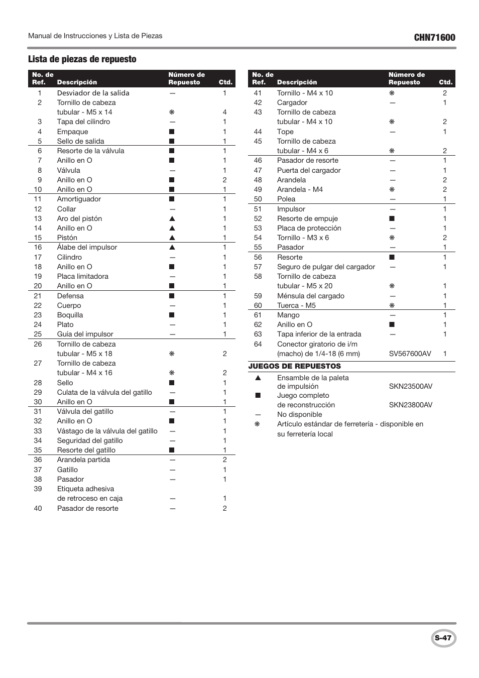 Lista de piezas de repuesto | Campbell Hausfeld IN729800AV User Manual | Page 47 / 48