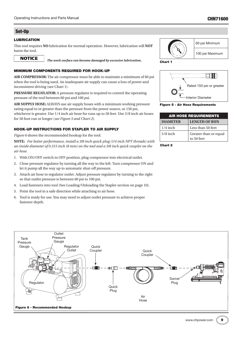 Set-up | Campbell Hausfeld IN729800AV User Manual | Page 9 / 48