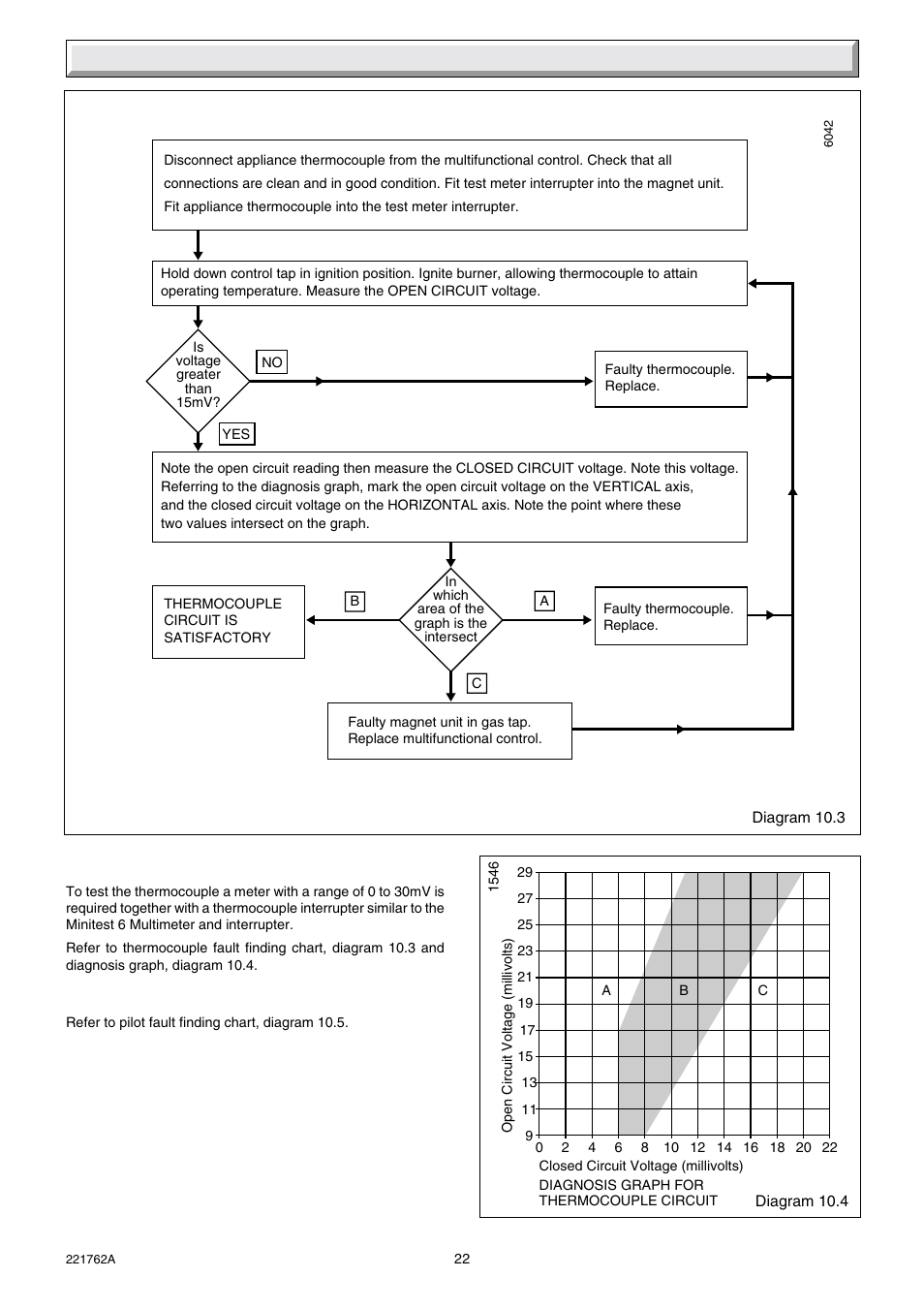 10 fault finding - thermocouple | Glow-worm Hideaway 70BF User Manual | Page 22 / 24