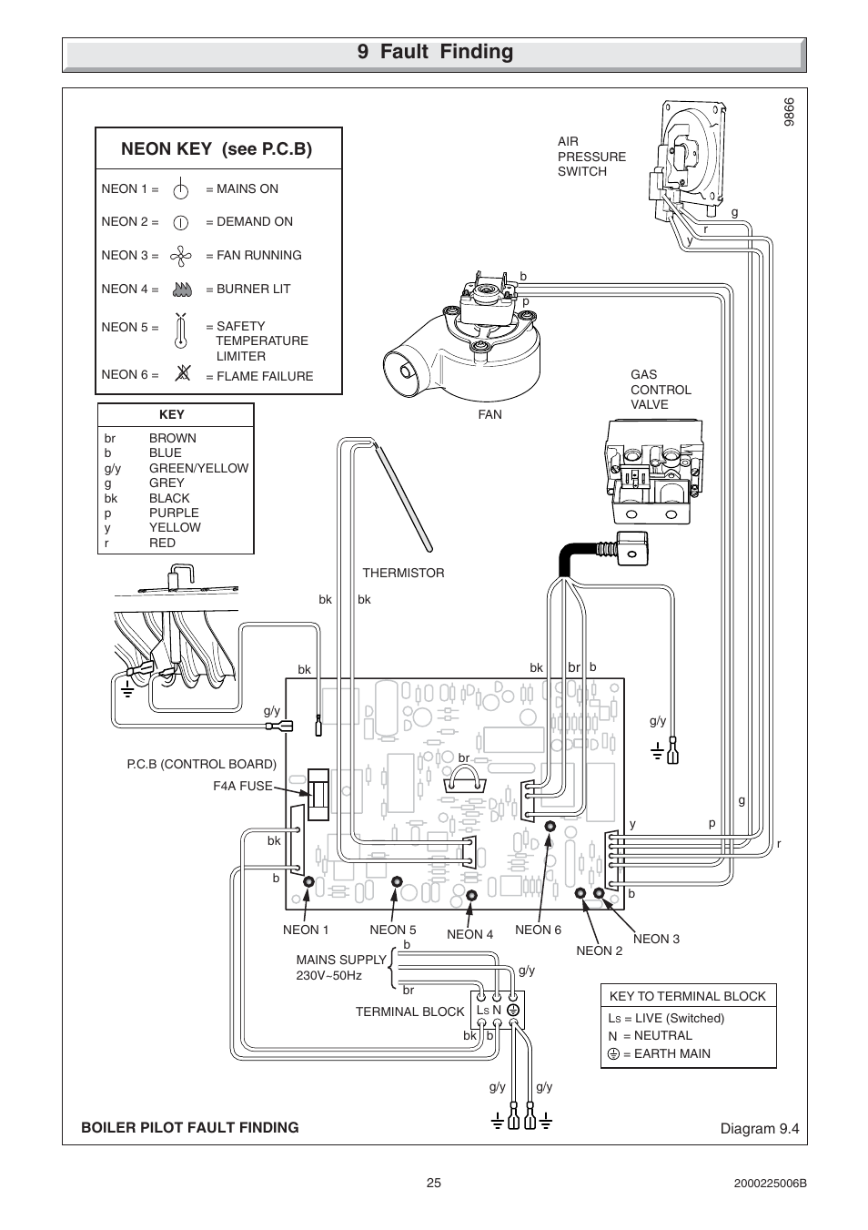9 fault finding, Neon key (see p.c.b) | Glow-worm Hideaway 80CFF User Manual | Page 25 / 28