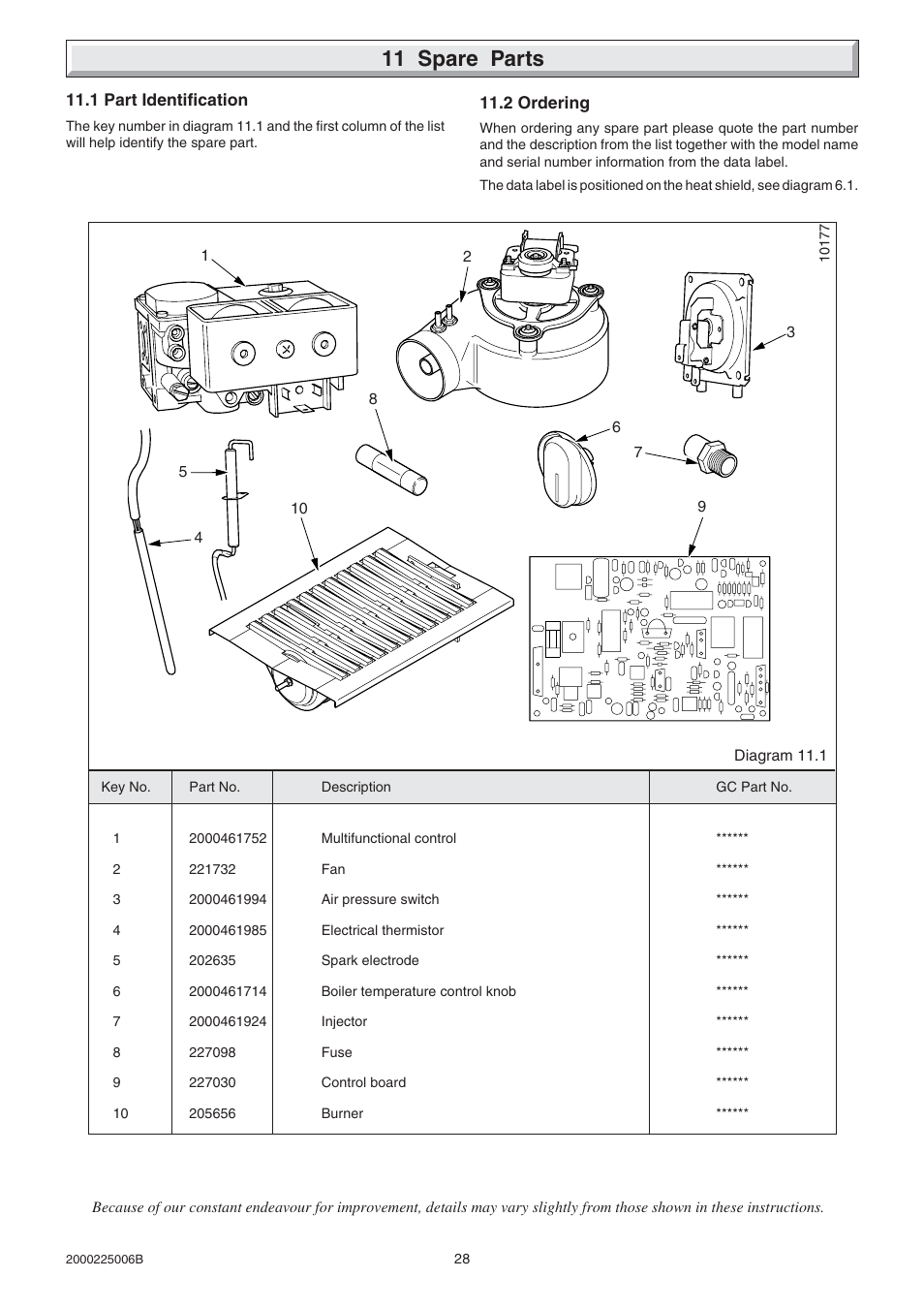 11 spare parts | Glow-worm Hideaway 80CFF User Manual | Page 28 / 28