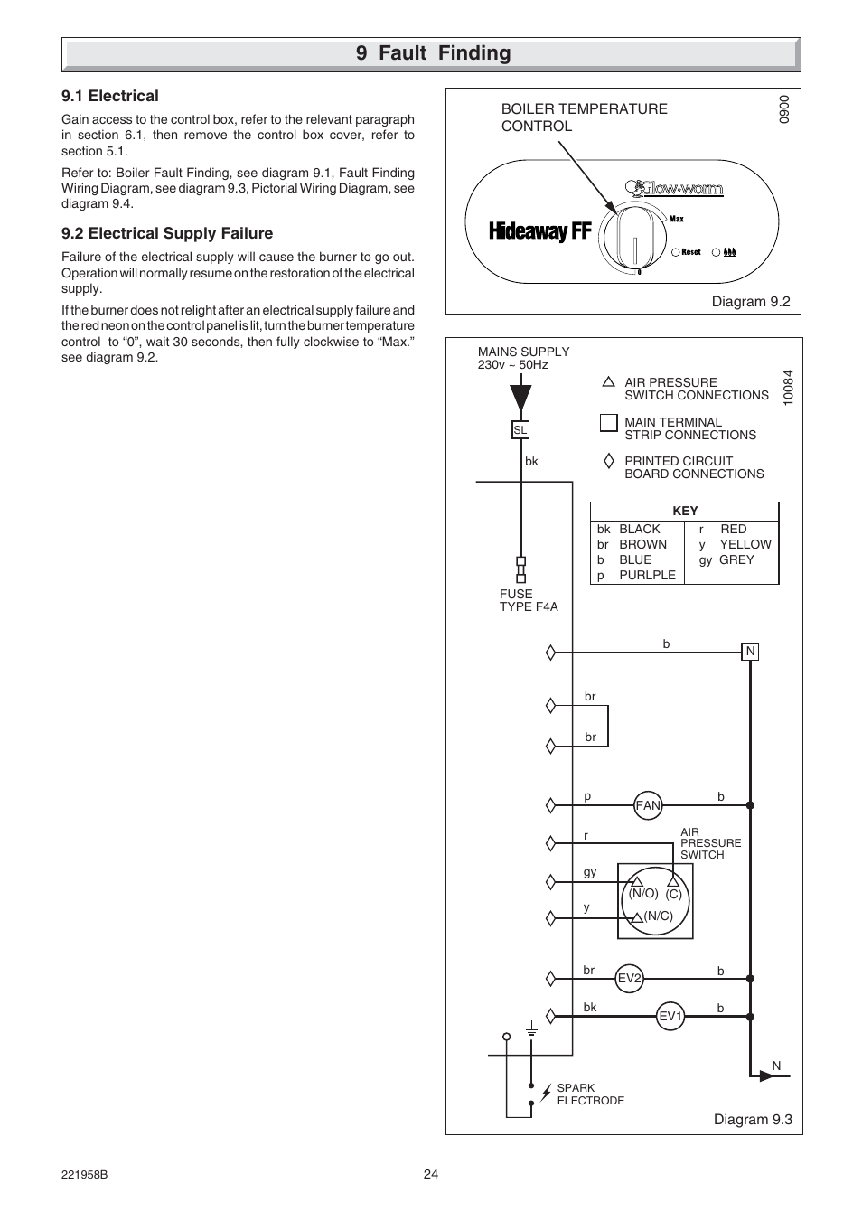 9 fault finding | Glow-worm Hideaway 80BFF User Manual | Page 24 / 28