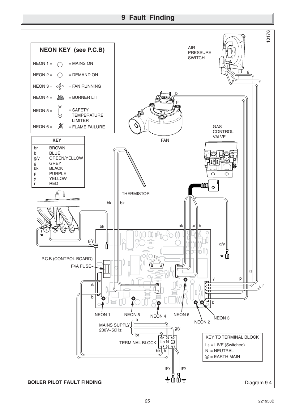 9 fault finding, Neon key (see p.c.b) | Glow-worm Hideaway 80BFF User Manual | Page 25 / 28