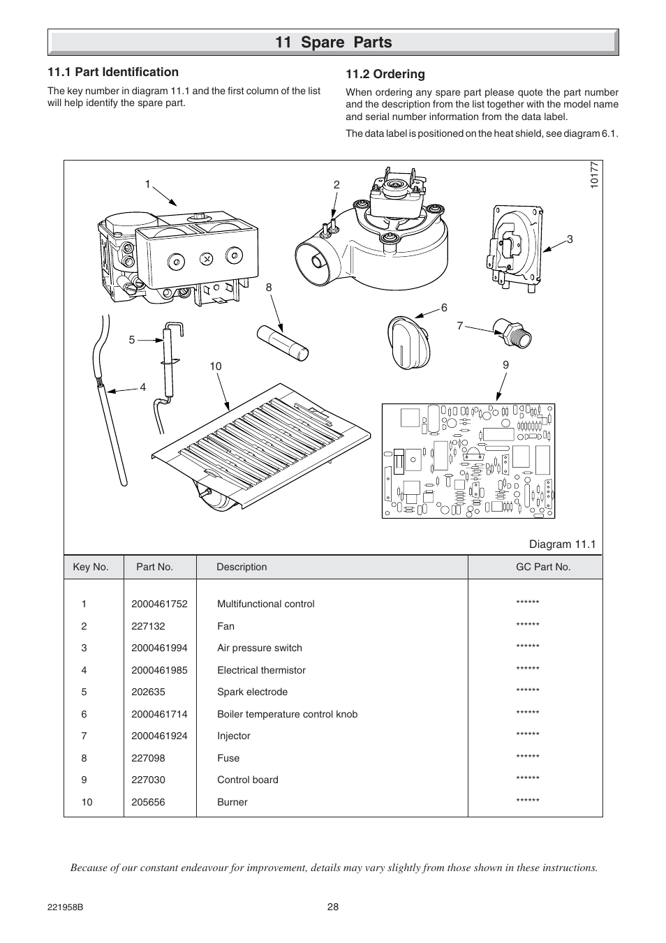 11 spare parts | Glow-worm Hideaway 80BFF User Manual | Page 28 / 28