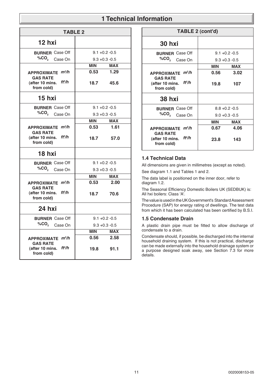 12 hxi, 15 hxi, 18 hxi | 1 technical information 24 hxi, 30 hxi, 38 hxi | Glow-worm hxi and Gas Valve User Manual | Page 11 / 48