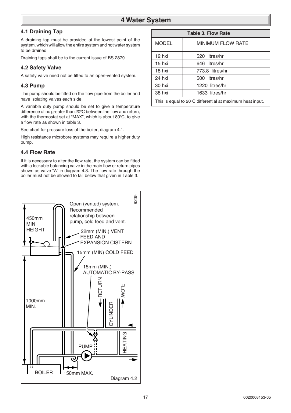 4 water system | Glow-worm hxi and Gas Valve User Manual | Page 17 / 48