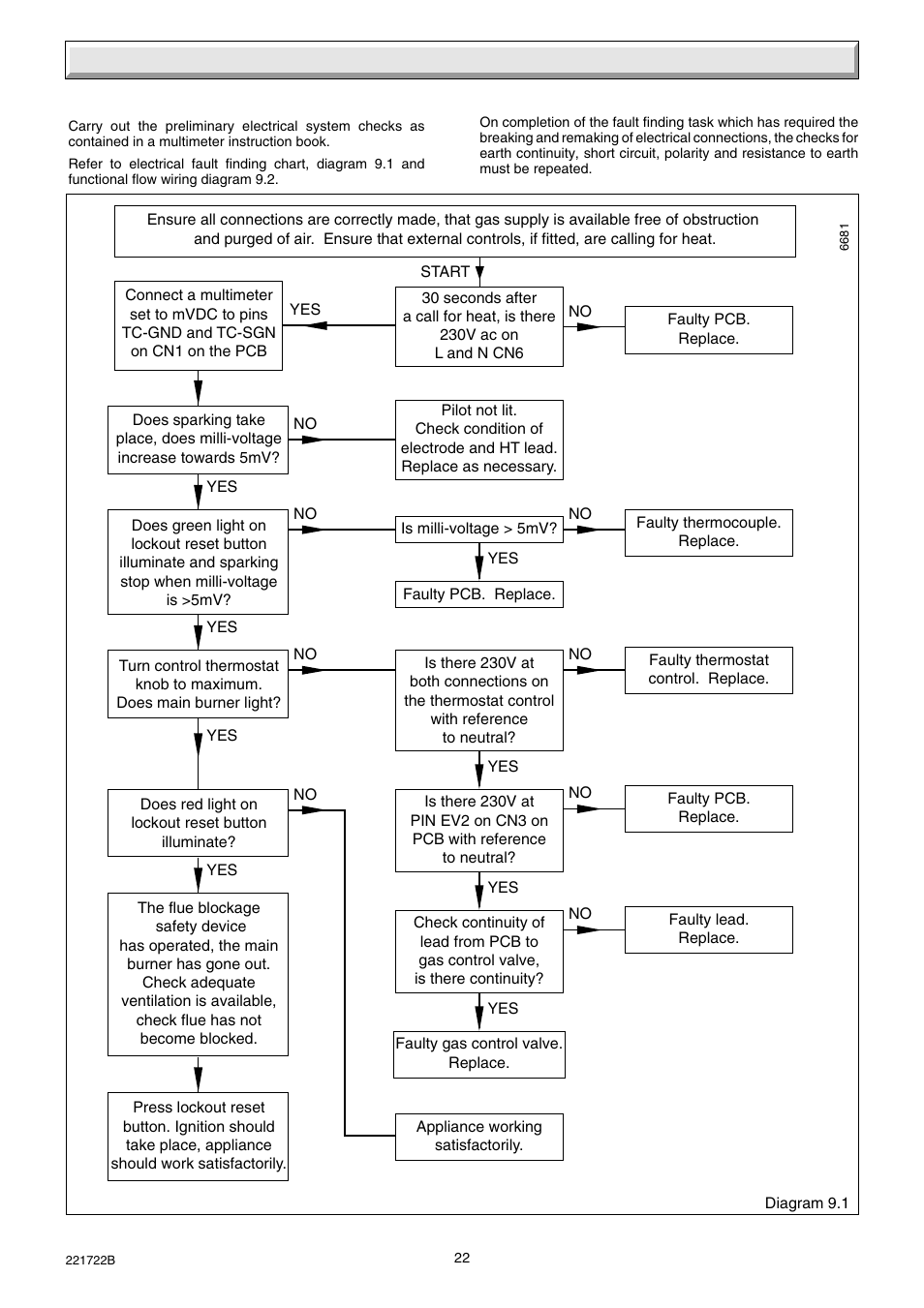 9 fault finding | Glow-worm Inset 40BBU User Manual | Page 22 / 28