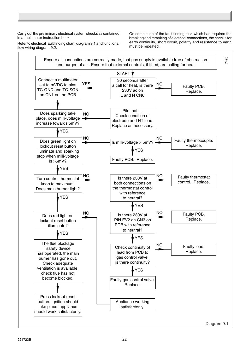 9 fault finding | Glow-worm Inset BBU50 User Manual | Page 22 / 28