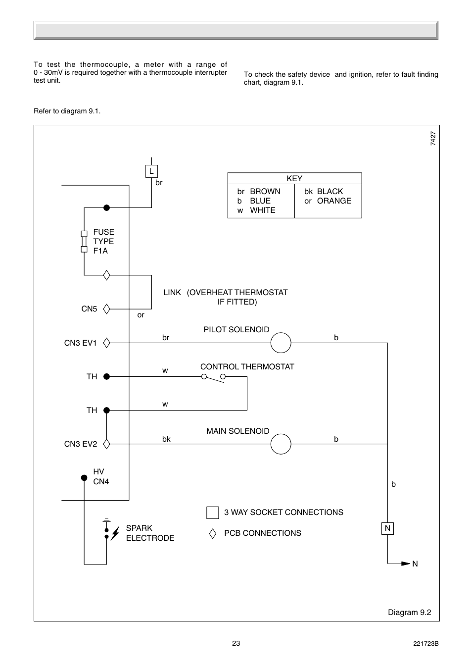 9 fault finding | Glow-worm Inset BBU50 User Manual | Page 23 / 28