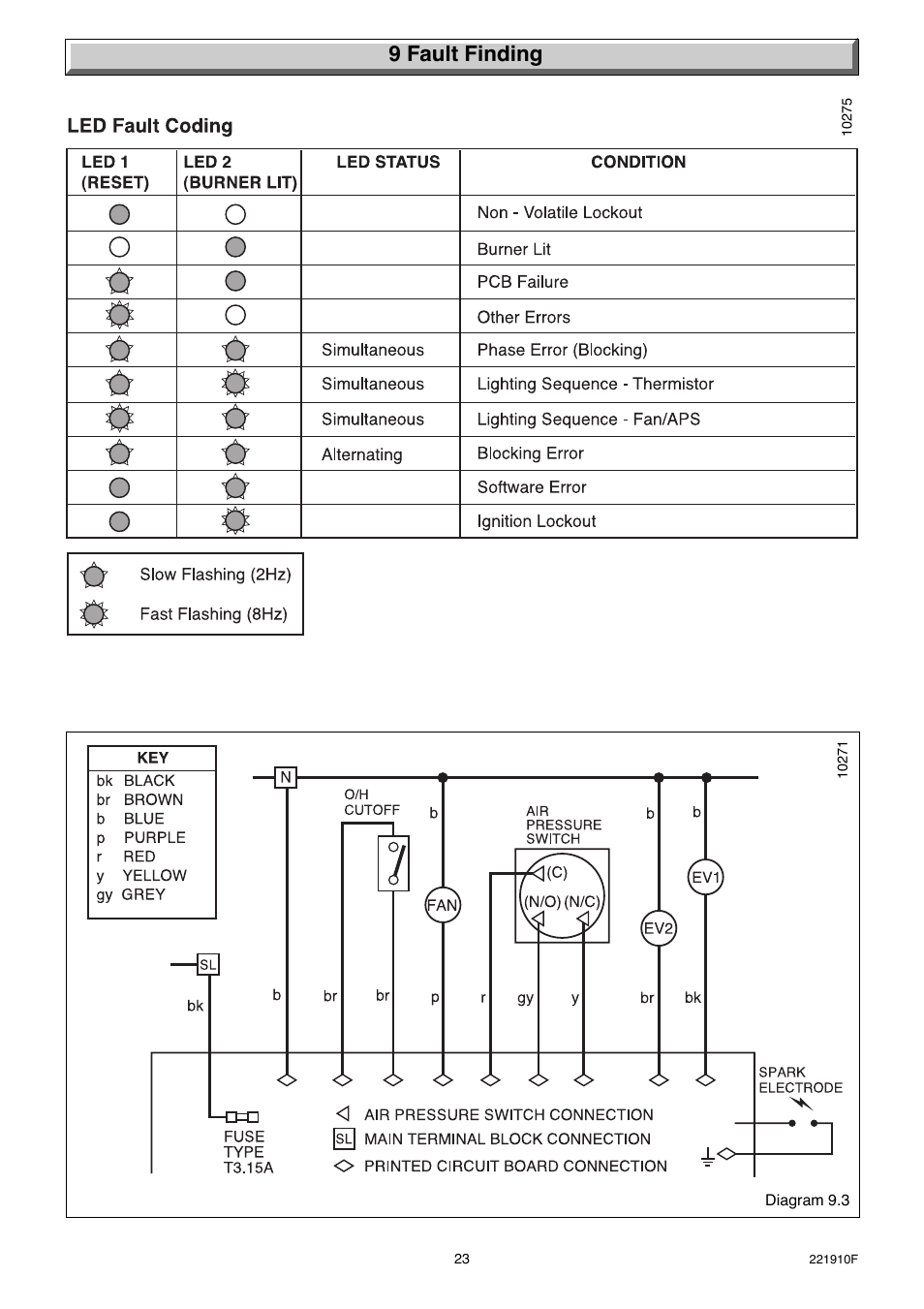 9 fault finding | Glow-worm Micron 30FF User Manual | Page 23 / 28