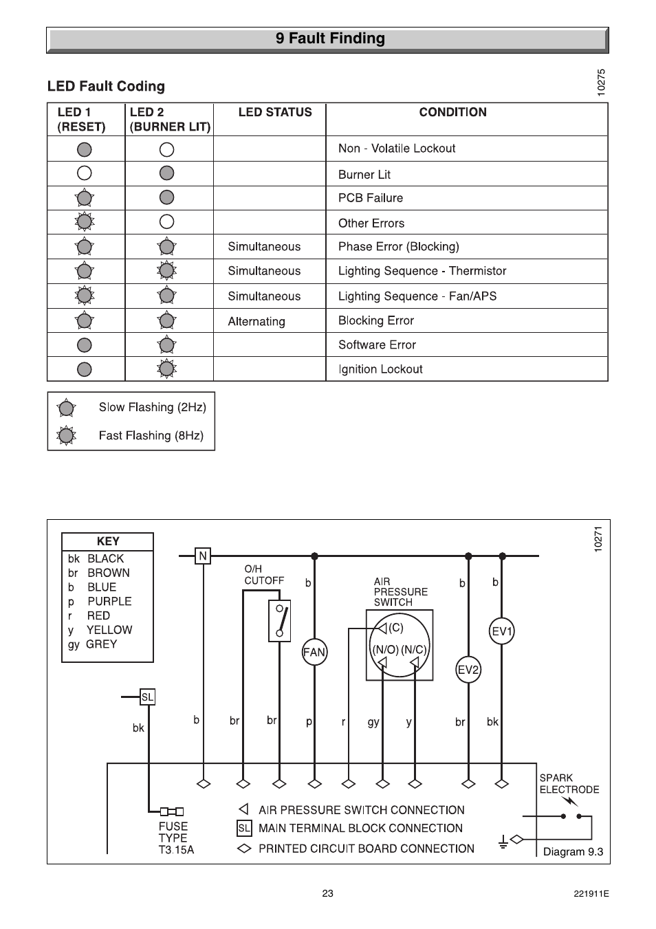 9 fault finding | Glow-worm Micron 40FF User Manual | Page 23 / 28