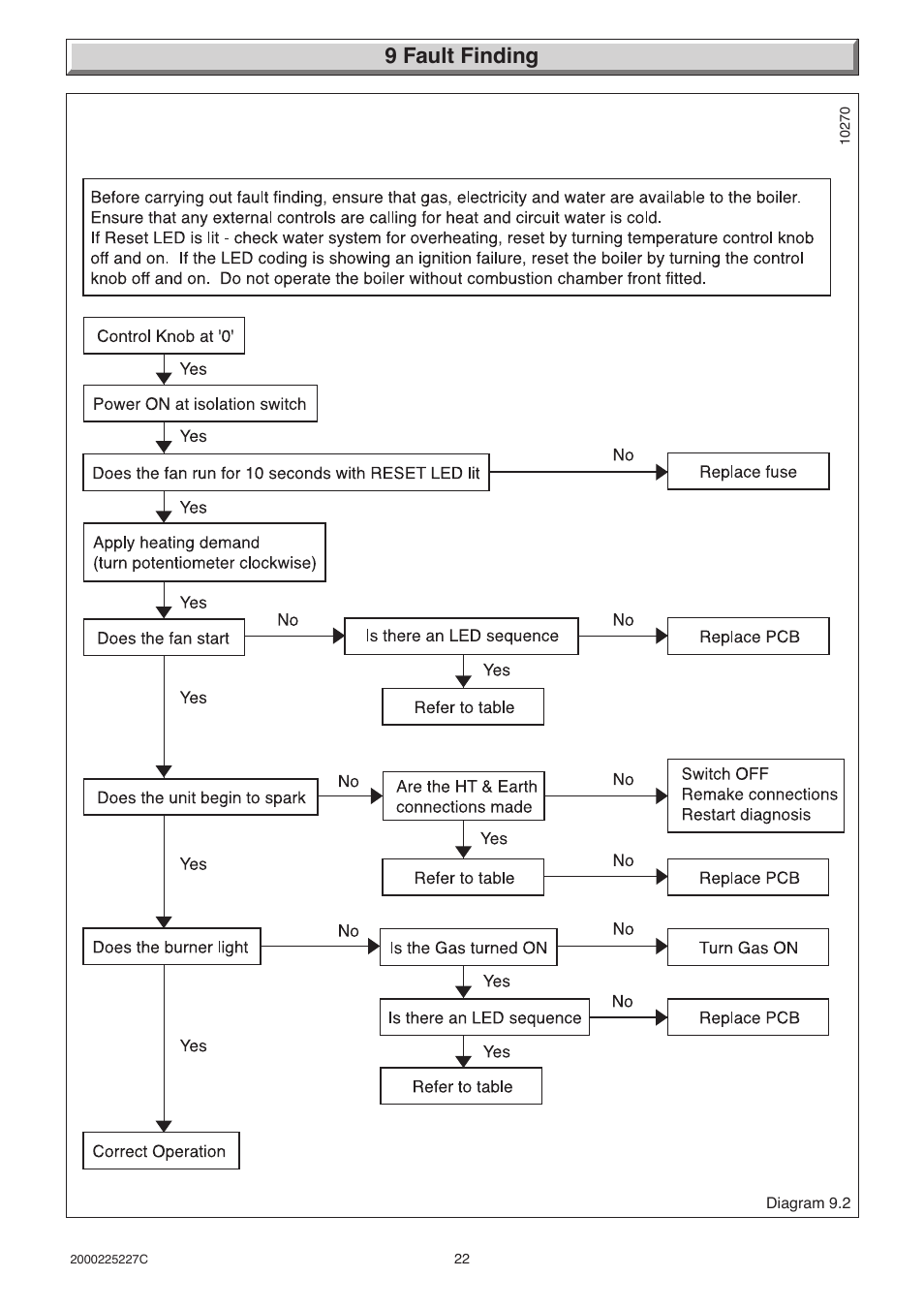 9 fault finding | Glow-worm Micron 50FF User Manual | Page 22 / 28