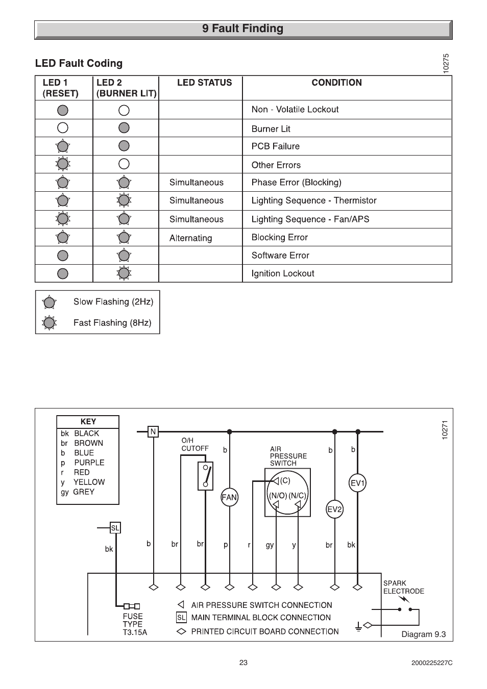 9 fault finding | Glow-worm Micron 50FF User Manual | Page 23 / 28