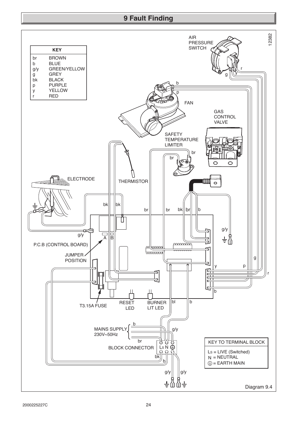 9 fault finding | Glow-worm Micron 50FF User Manual | Page 24 / 28