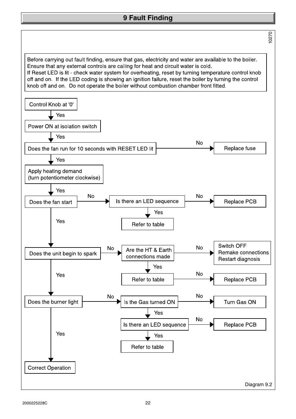 9 fault finding | Glow-worm Micron 60FF User Manual | Page 22 / 28