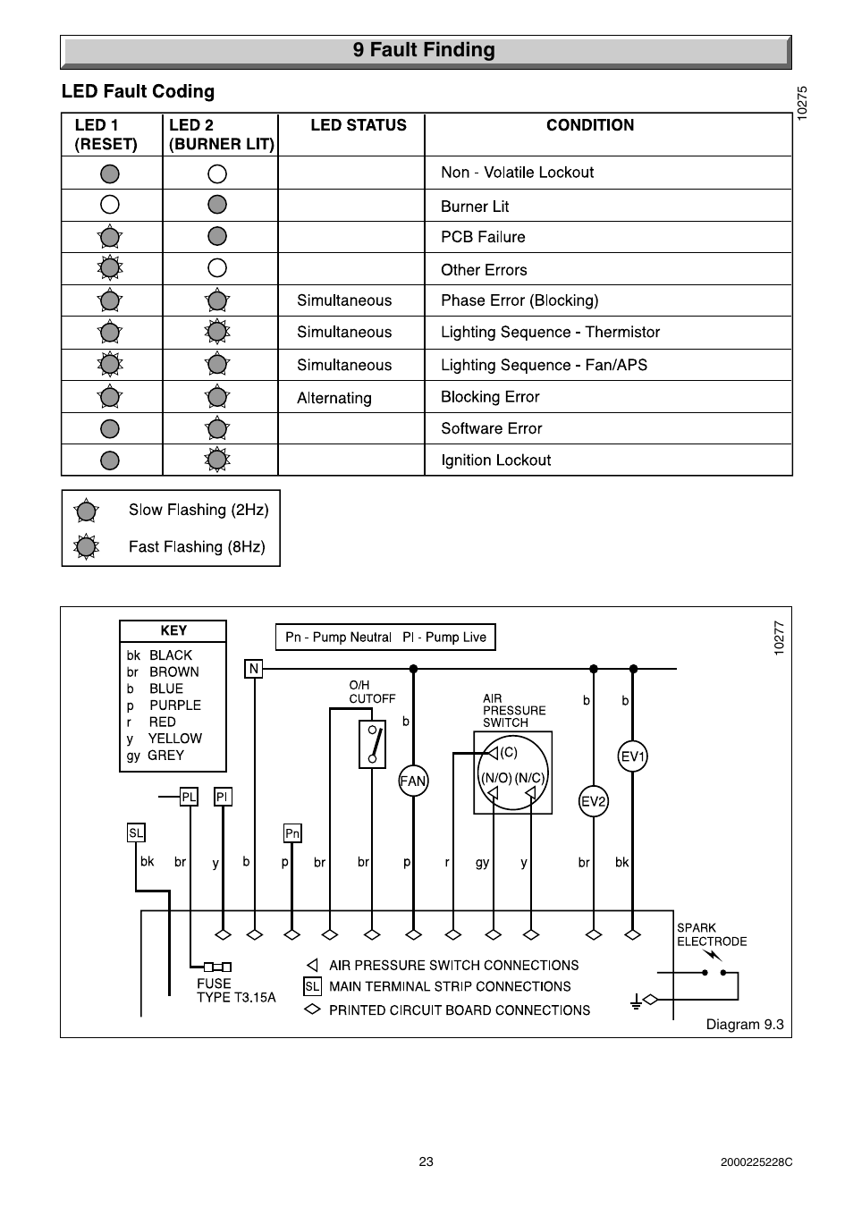 9 fault finding | Glow-worm Micron 60FF User Manual | Page 23 / 28