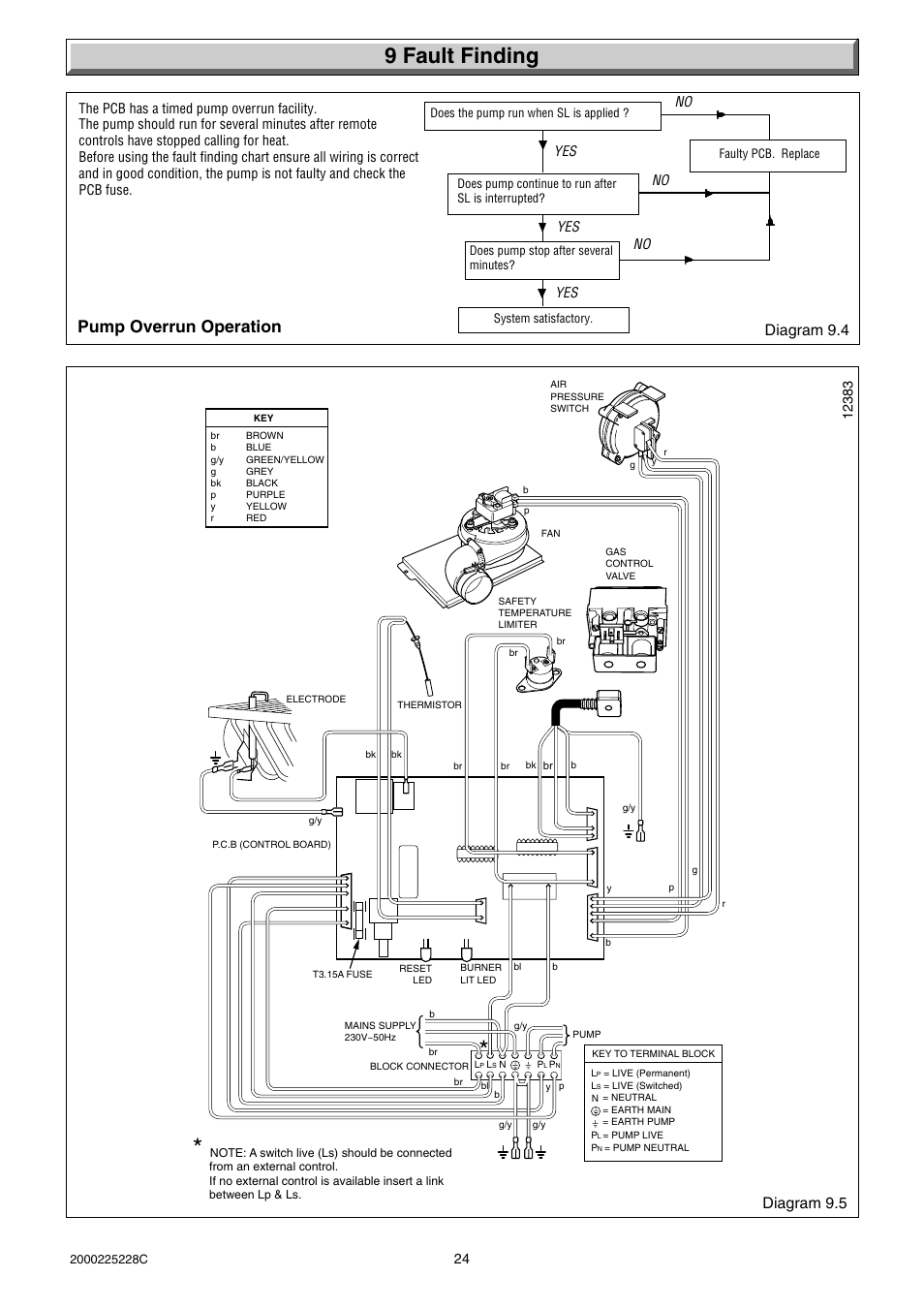 9 fault finding, Pump overrun operation, Diagram 9.5 | Diagram 9.4 | Glow-worm Micron 60FF User Manual | Page 24 / 28