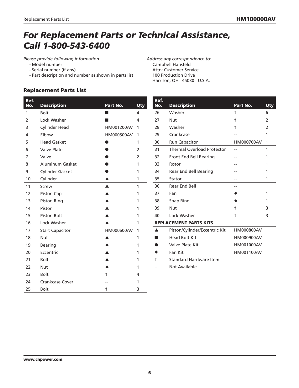 Campbell Hausfeld HM7500 User Manual | Page 6 / 8