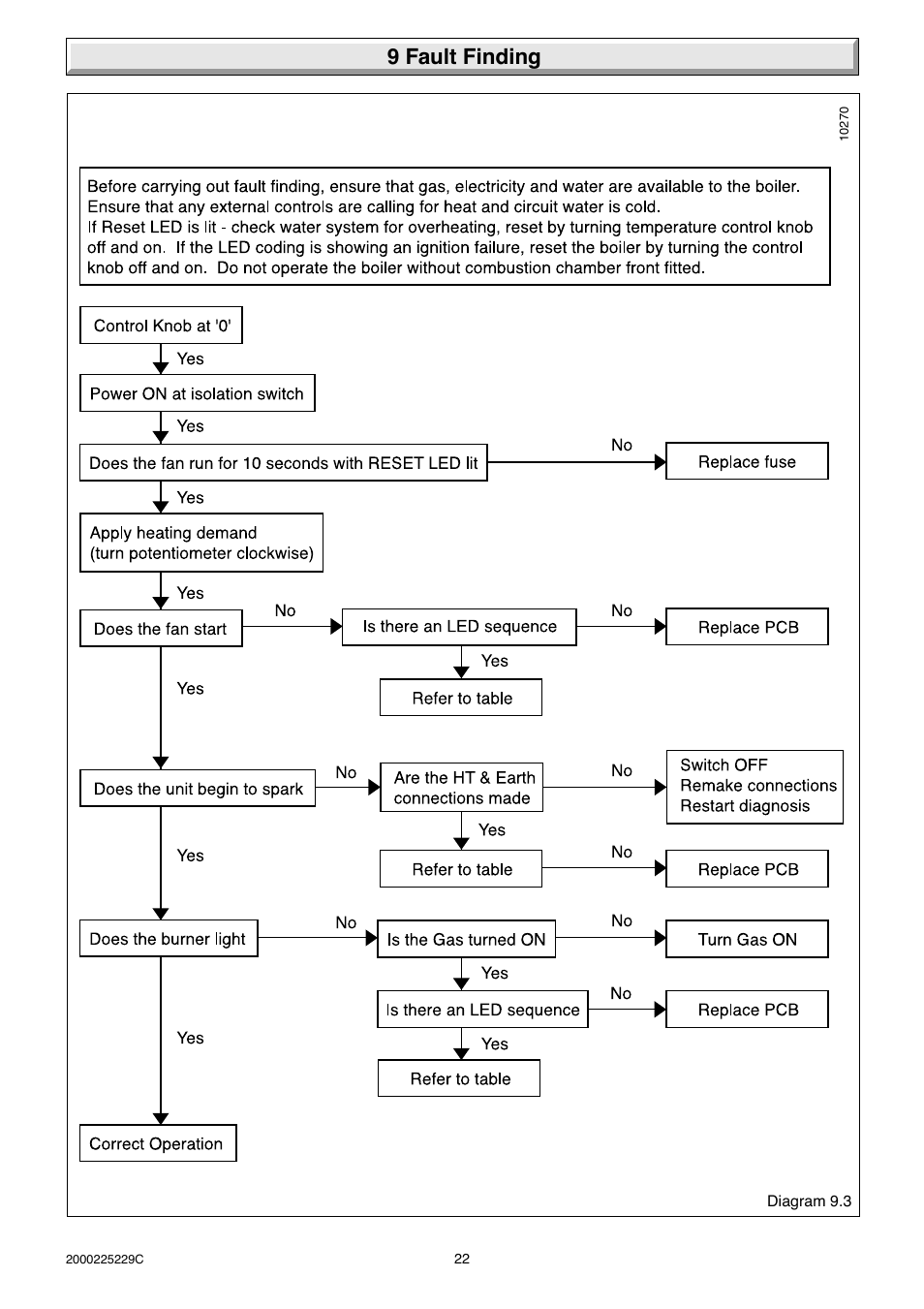 9 fault finding | Glow-worm Micron 70FF User Manual | Page 22 / 28