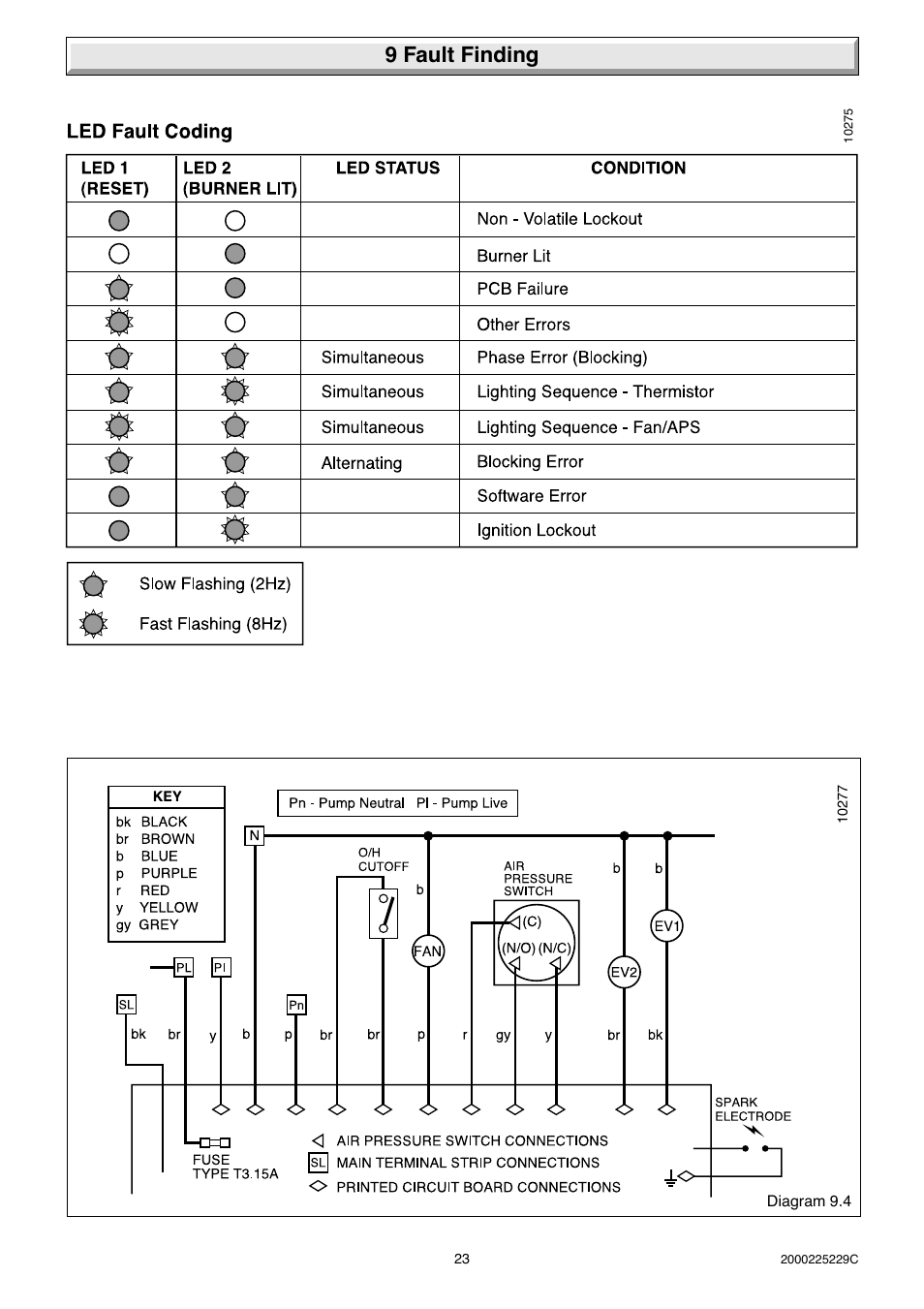9 fault finding | Glow-worm Micron 70FF User Manual | Page 23 / 28
