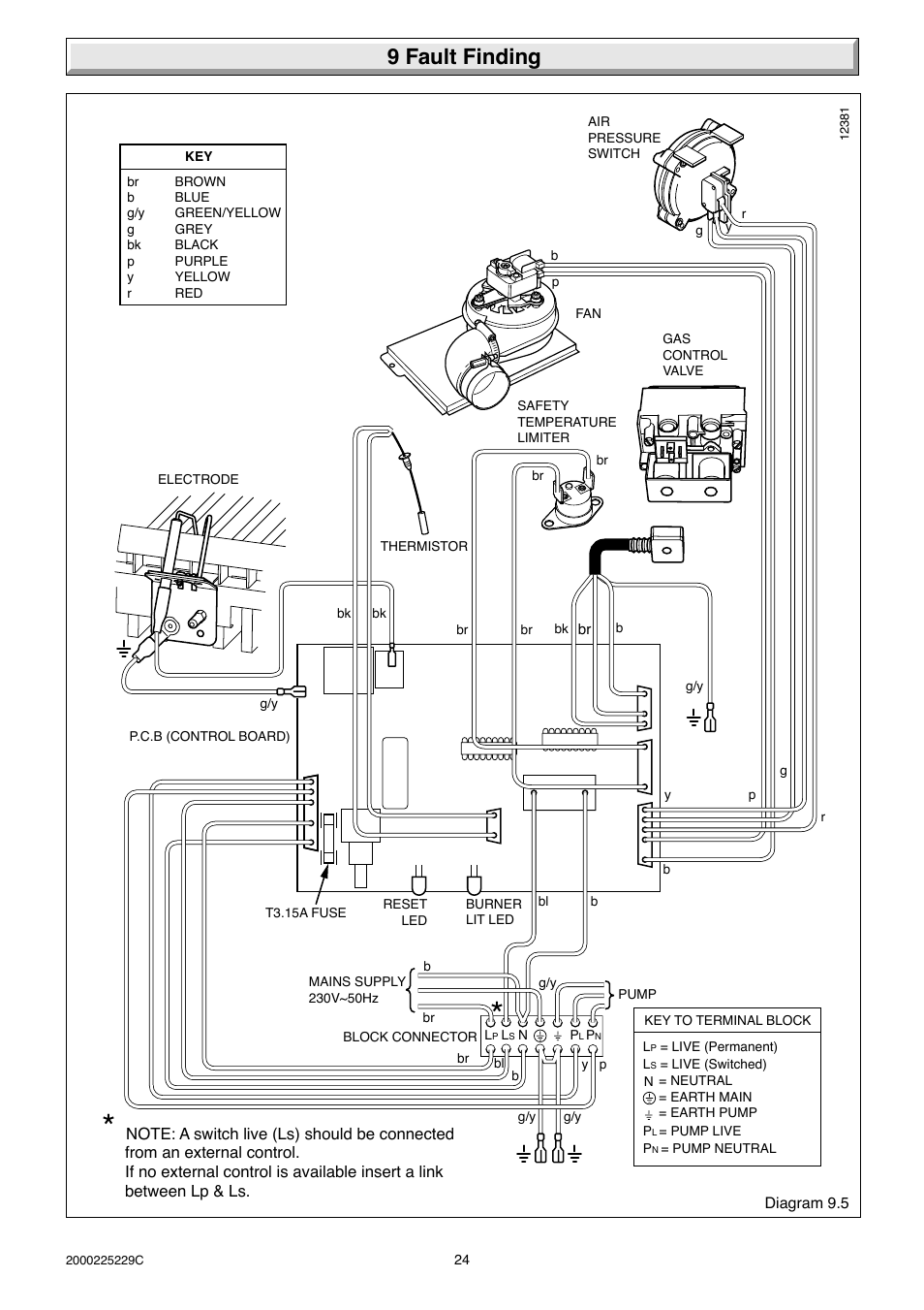 9 fault finding | Glow-worm Micron 70FF User Manual | Page 24 / 28