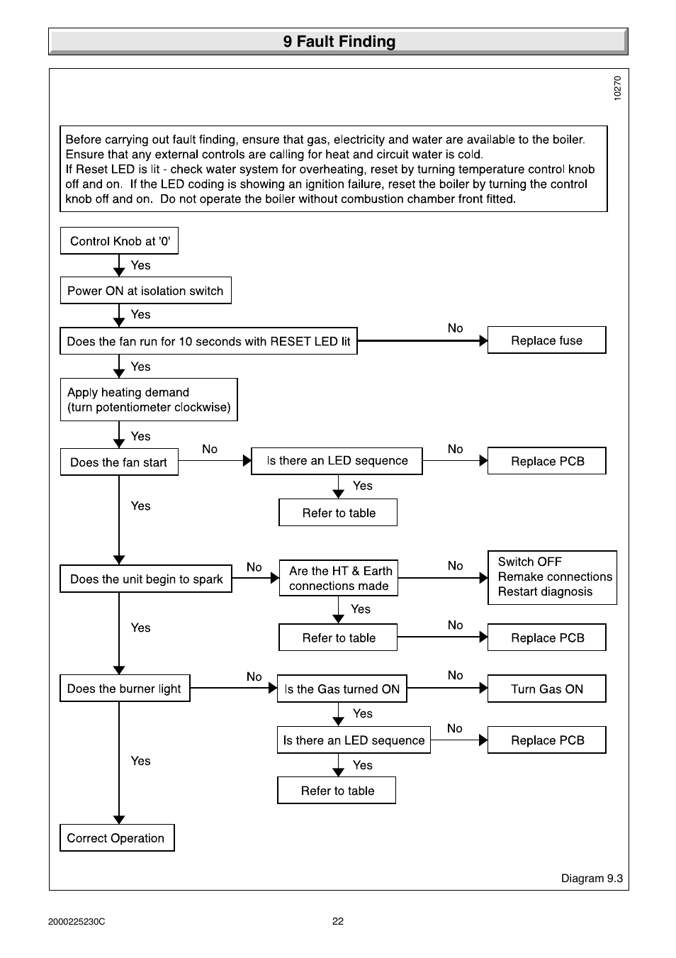 9 fault finding | Glow-worm Micron 80FF User Manual | Page 22 / 28