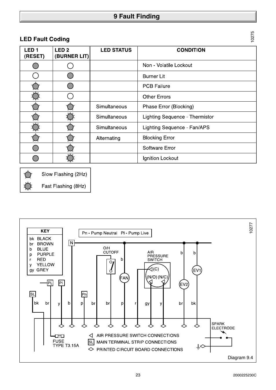 9 fault finding | Glow-worm Micron 80FF User Manual | Page 23 / 28