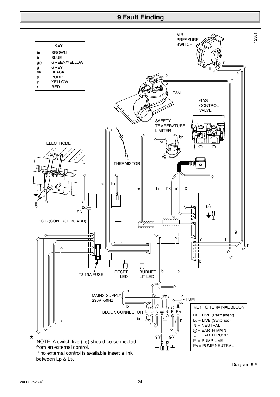 9 fault finding | Glow-worm Micron 80FF User Manual | Page 24 / 28