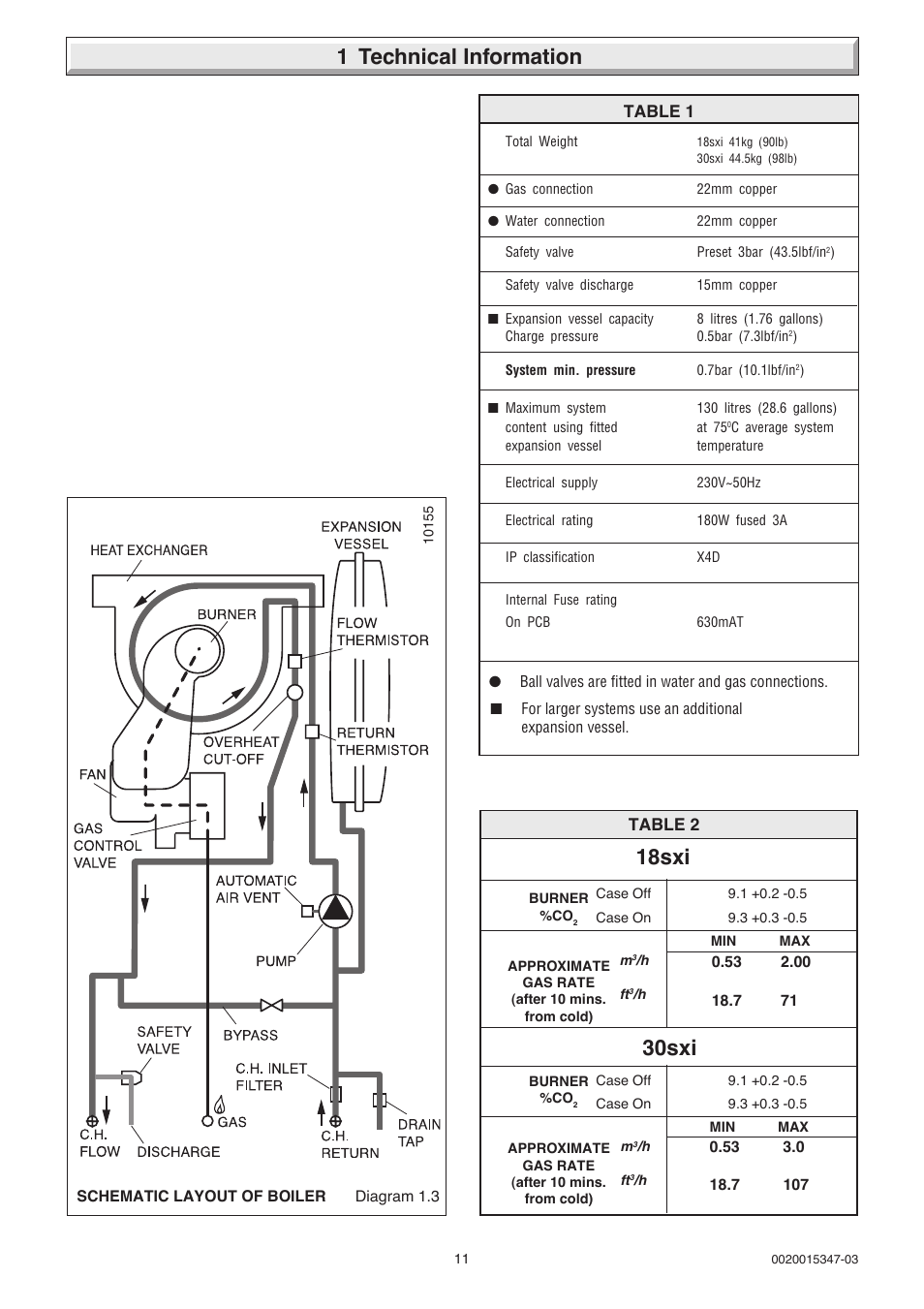 1 technical information, 30sxi, 18sxi | Glow-worm sxi and Gas Valve User Manual | Page 11 / 52
