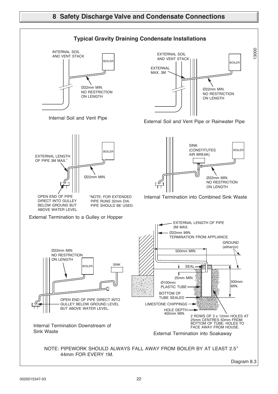 Typical gravity draining condensate installations | Glow-worm sxi and Gas Valve User Manual | Page 22 / 52