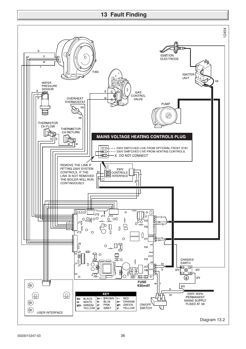 13 fault finding | Glow-worm sxi and Gas Valve User Manual | Page 36 / 52
