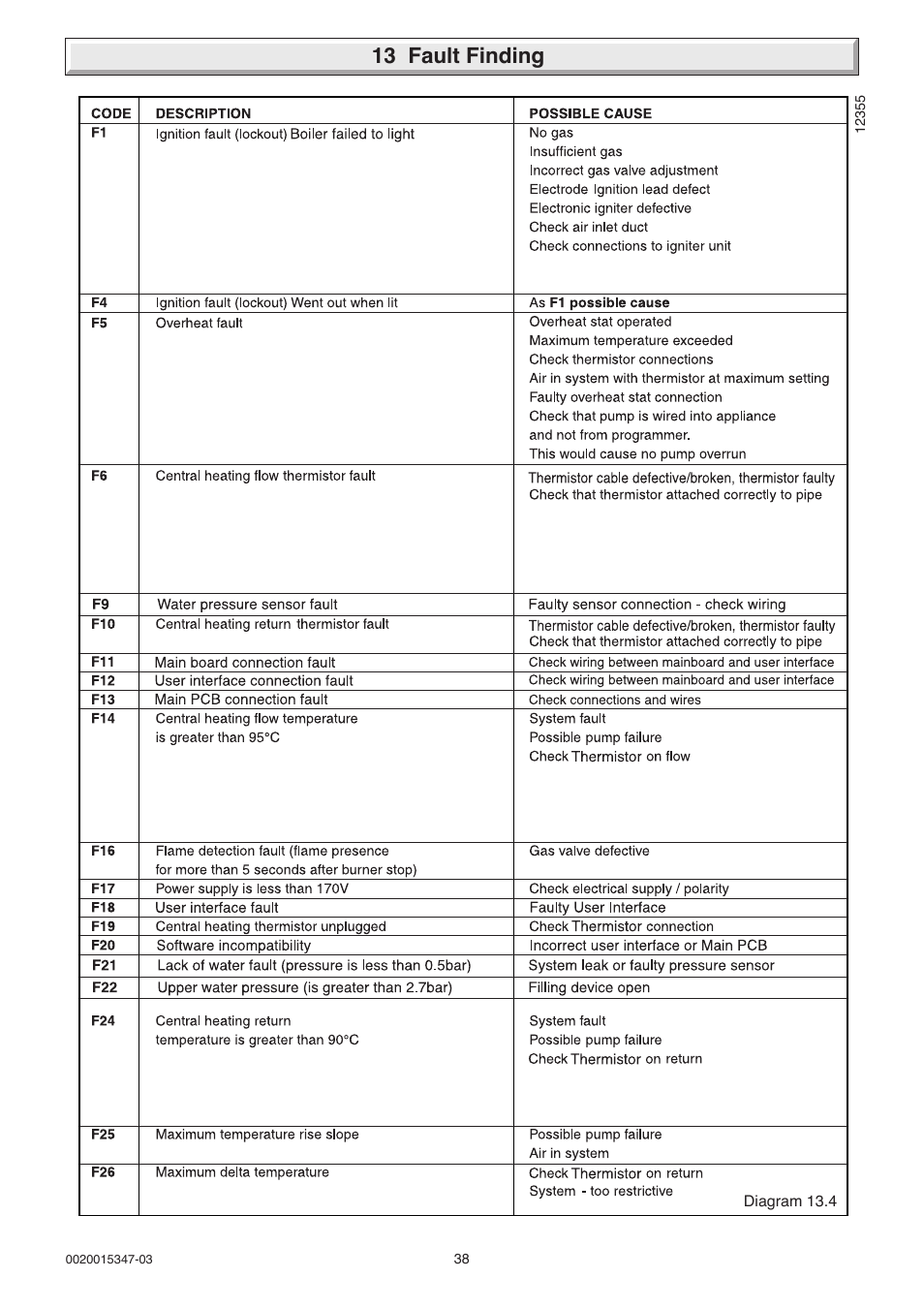 13 fault finding | Glow-worm sxi and Gas Valve User Manual | Page 38 / 52